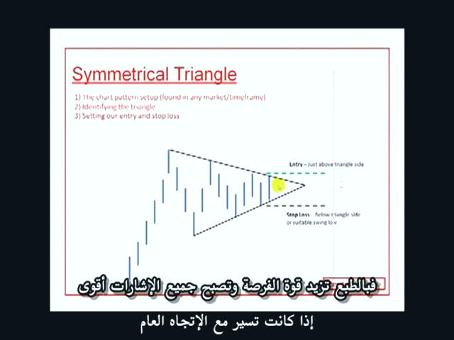 خصوصیات الگوی مثلث