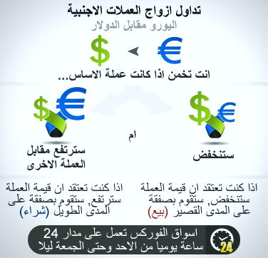 دلار و نفت در بازار ایران
